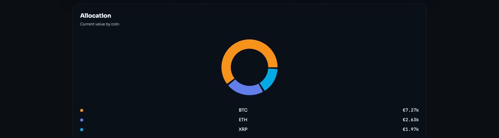 DLTA allocation chart showing current value by coin